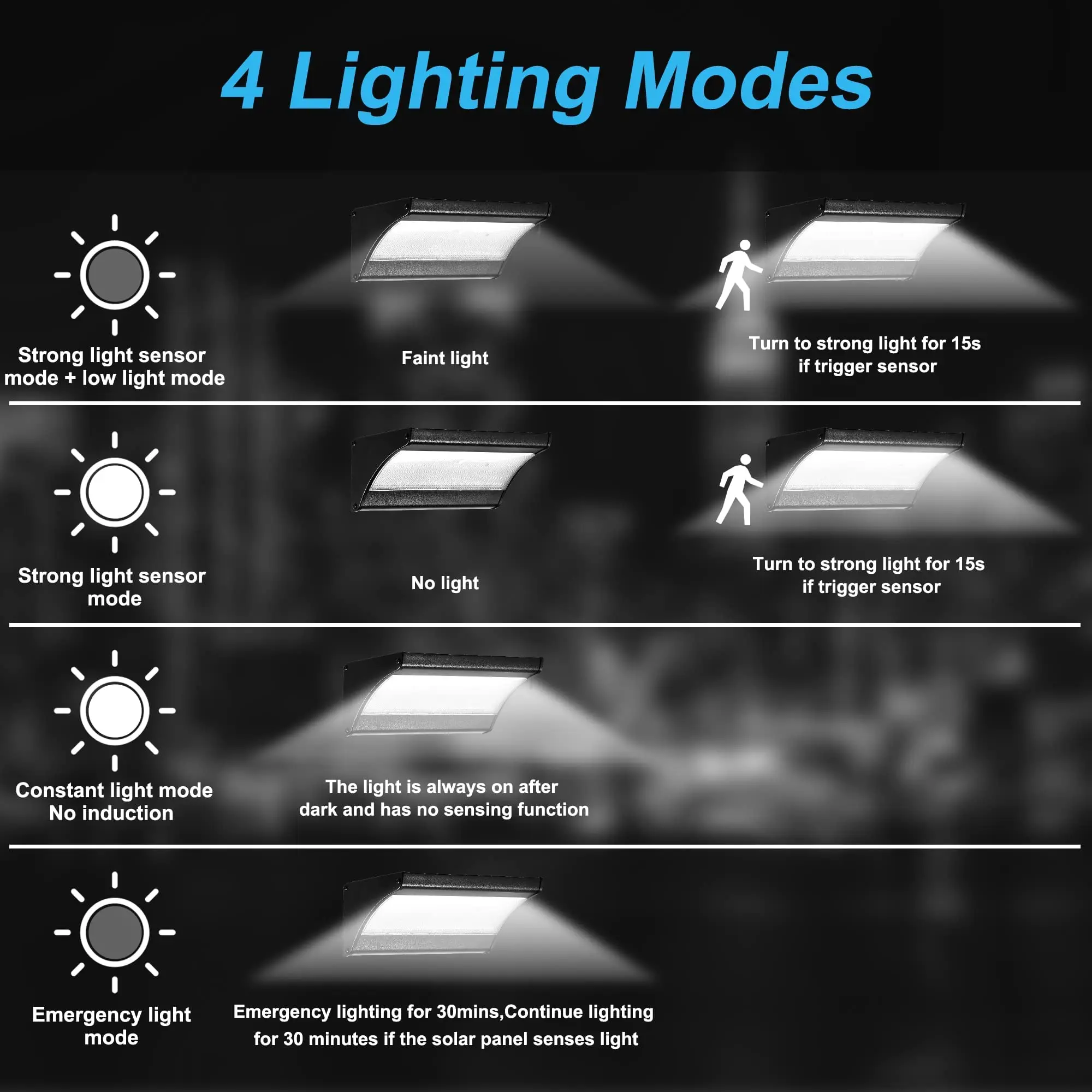 60/48Led في الهواء الطلق الشمس - مراجعة Zumtobel Outdoor Lighting وسعره