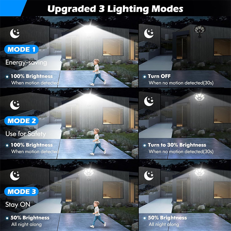 أضواء شمسية خارجية 168LED 360  - مراجعة Dusk To Dawn Bulb وسعره