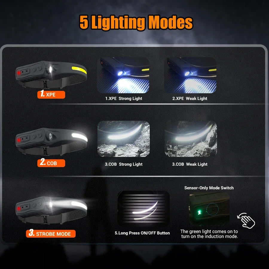 كشافات أمامية بمستشعر COB LED  - مراجعة Outdoor Lighting Sensor وسعره