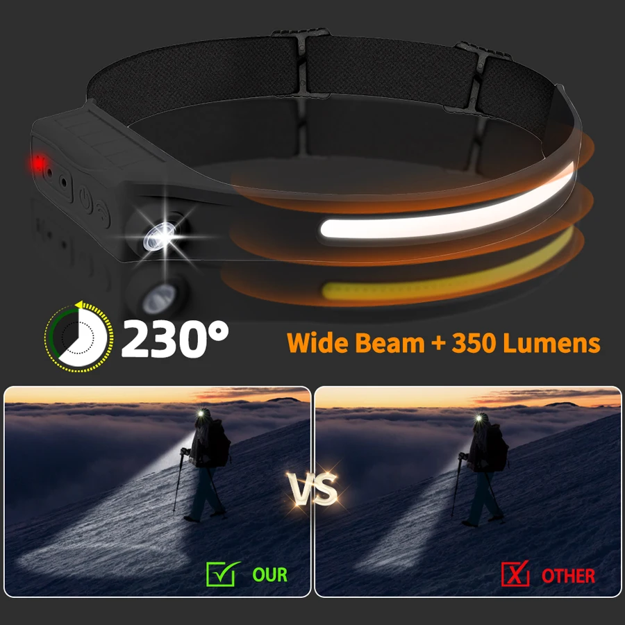 كشافات أمامية بمستشعر COB LED  - مراجعة Outdoor Lighting Sensor وسعره