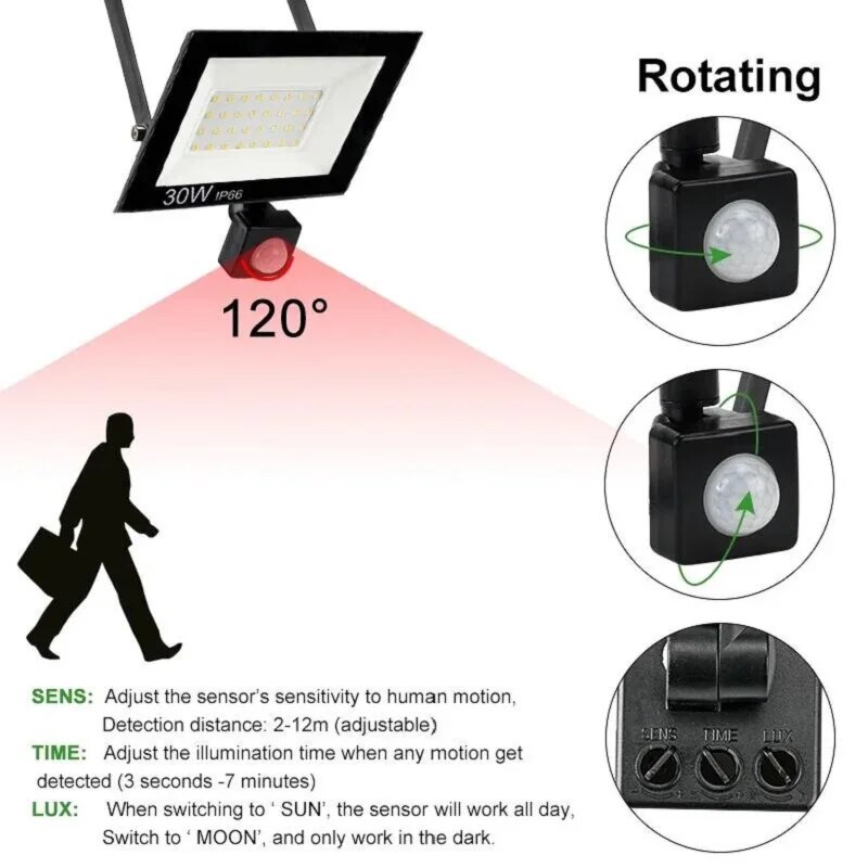 PIR محس حركة LED الأضواء الكاش - مراجعة Zumtobel Outdoor Lighting وسعره