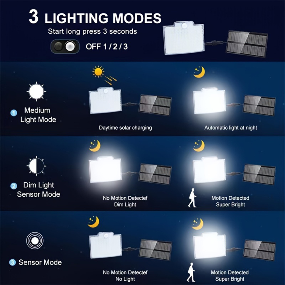 106 مصباح LED بقوة 3000 لومن ي - مراجعة Dusk To Dawn Bulb وسعره