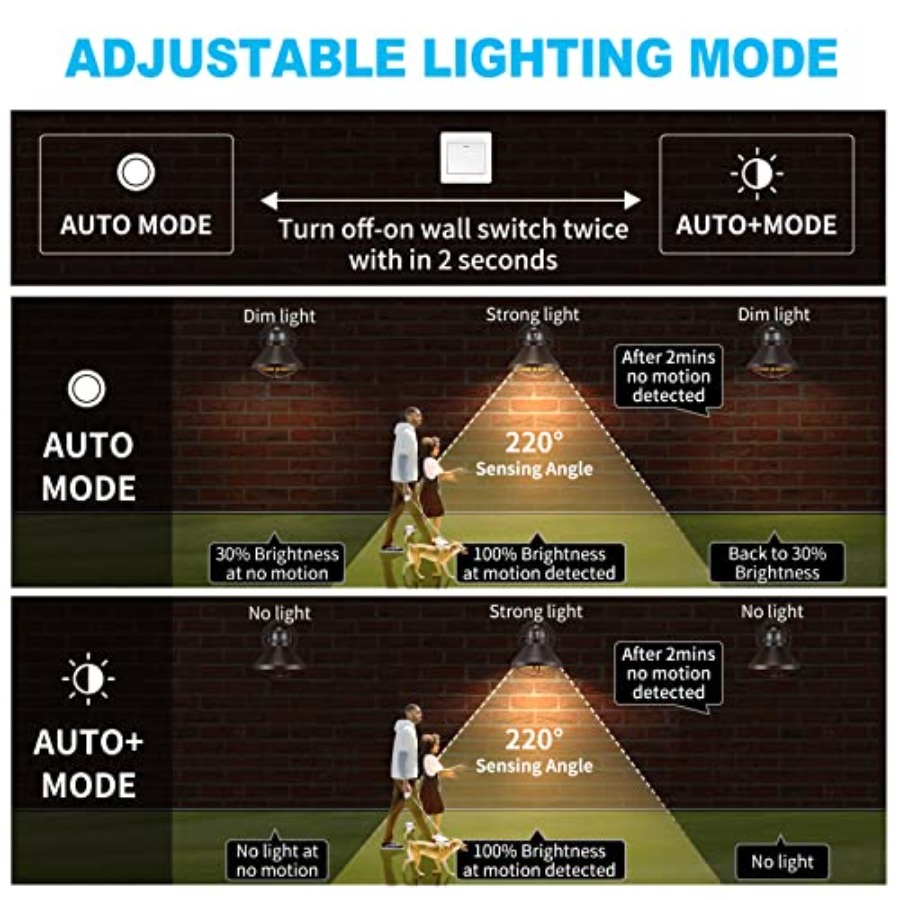 مجموعة من 2 مصباح جداري خارجي  - مراجعة Outdoor Lighting Sensor وسعره