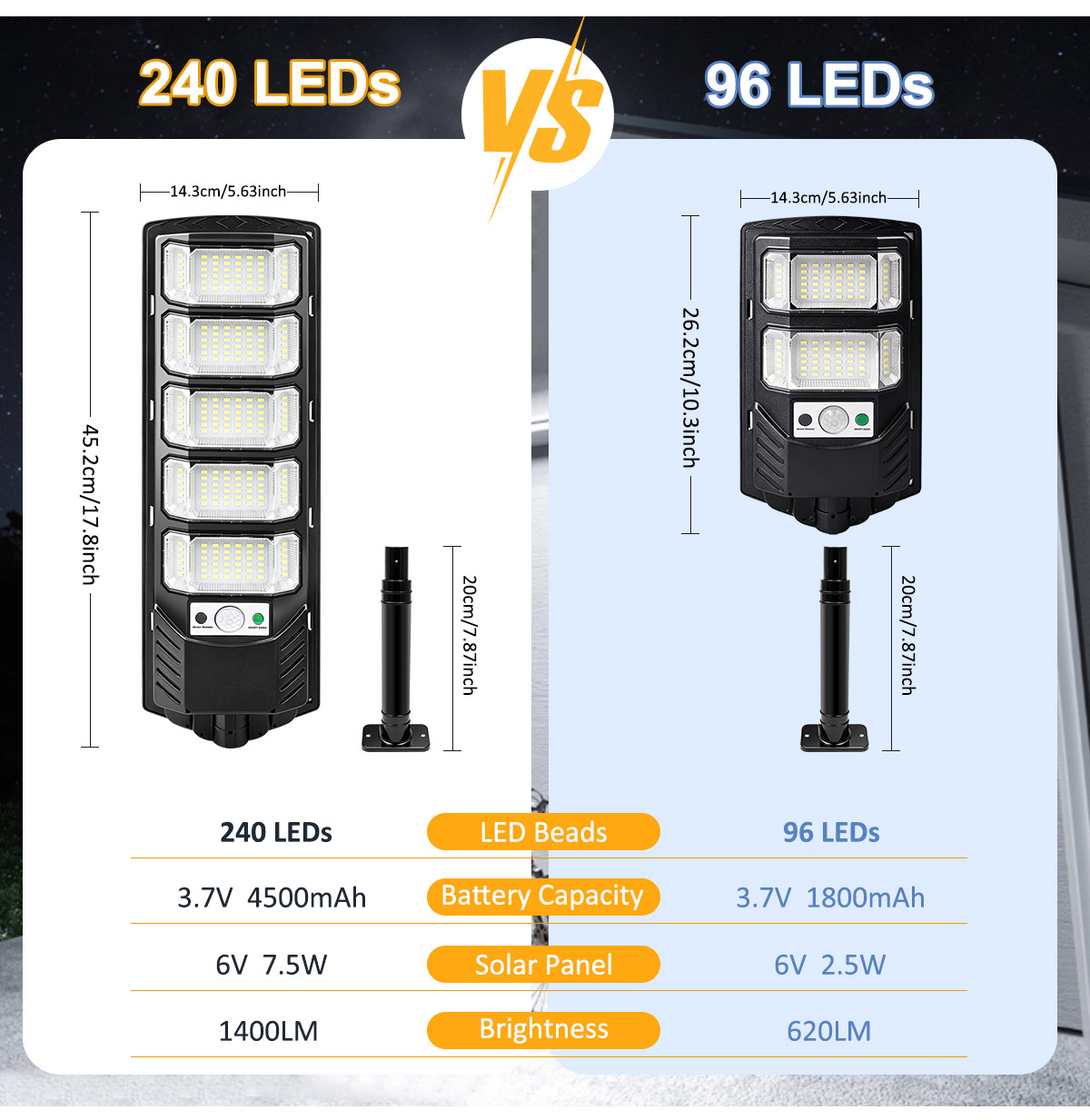 أضواء شمسية خارجية بـ 96/240 م - مراجعة Dusk To Dawn Bulb وسعره