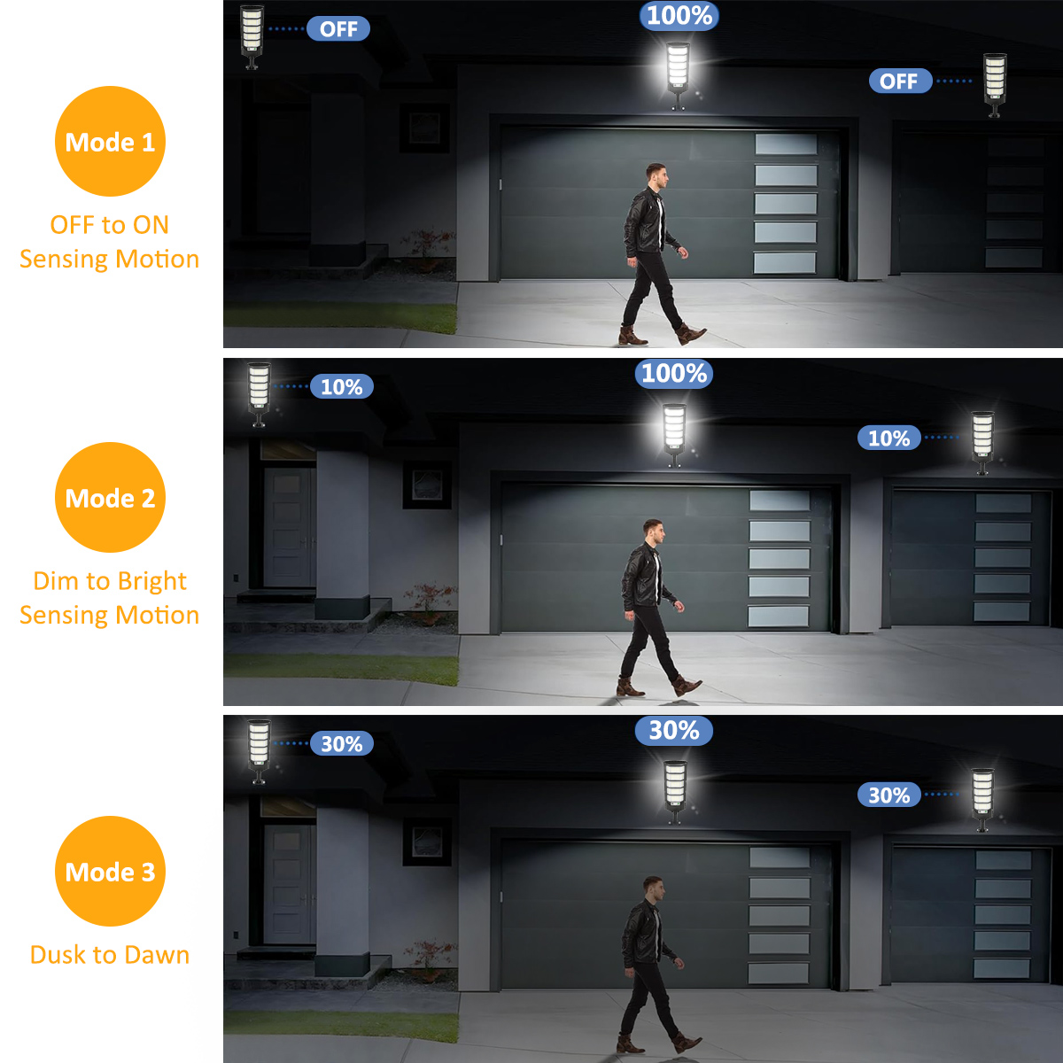 أضواء شمسية خارجية بـ 96/240 م - مراجعة Dusk To Dawn Bulb وسعره