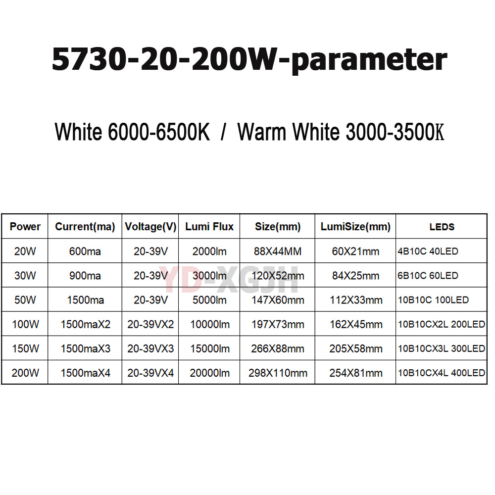 شريحة LED SMD5730 مع لوحة ألوم - مراجعة Zumtobel Outdoor Lighting وسعره