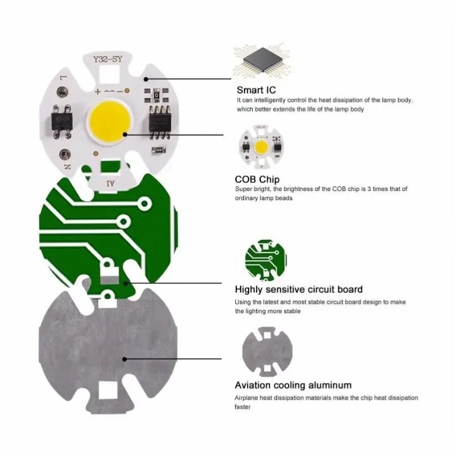 10 قطع من رقائق مصابيح LED COB - مراجعة Zumtobel Outdoor Lighting وسعره