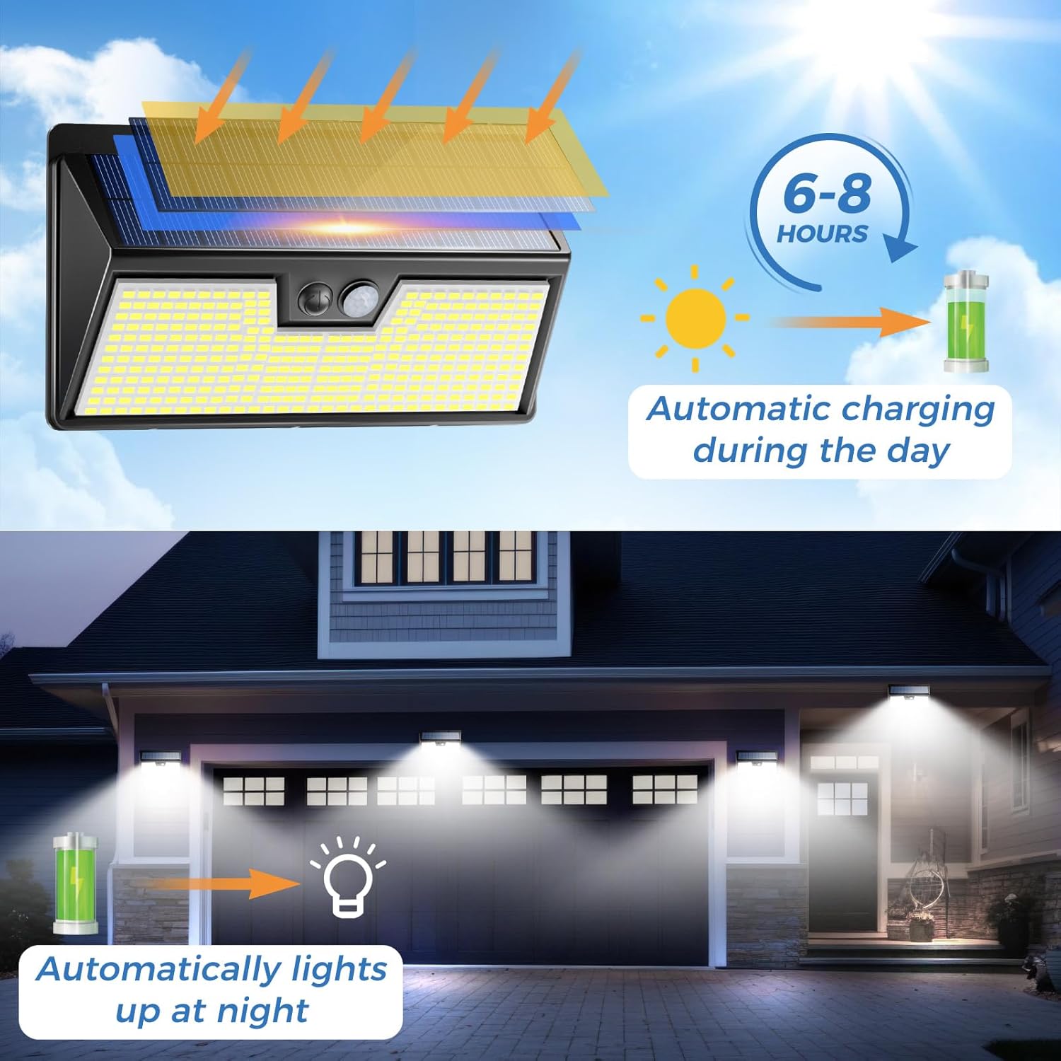 أضواء الطاقة الشمسية مستشعر ال - مراجعة Outdoor Lighting For Front Of House وسعره