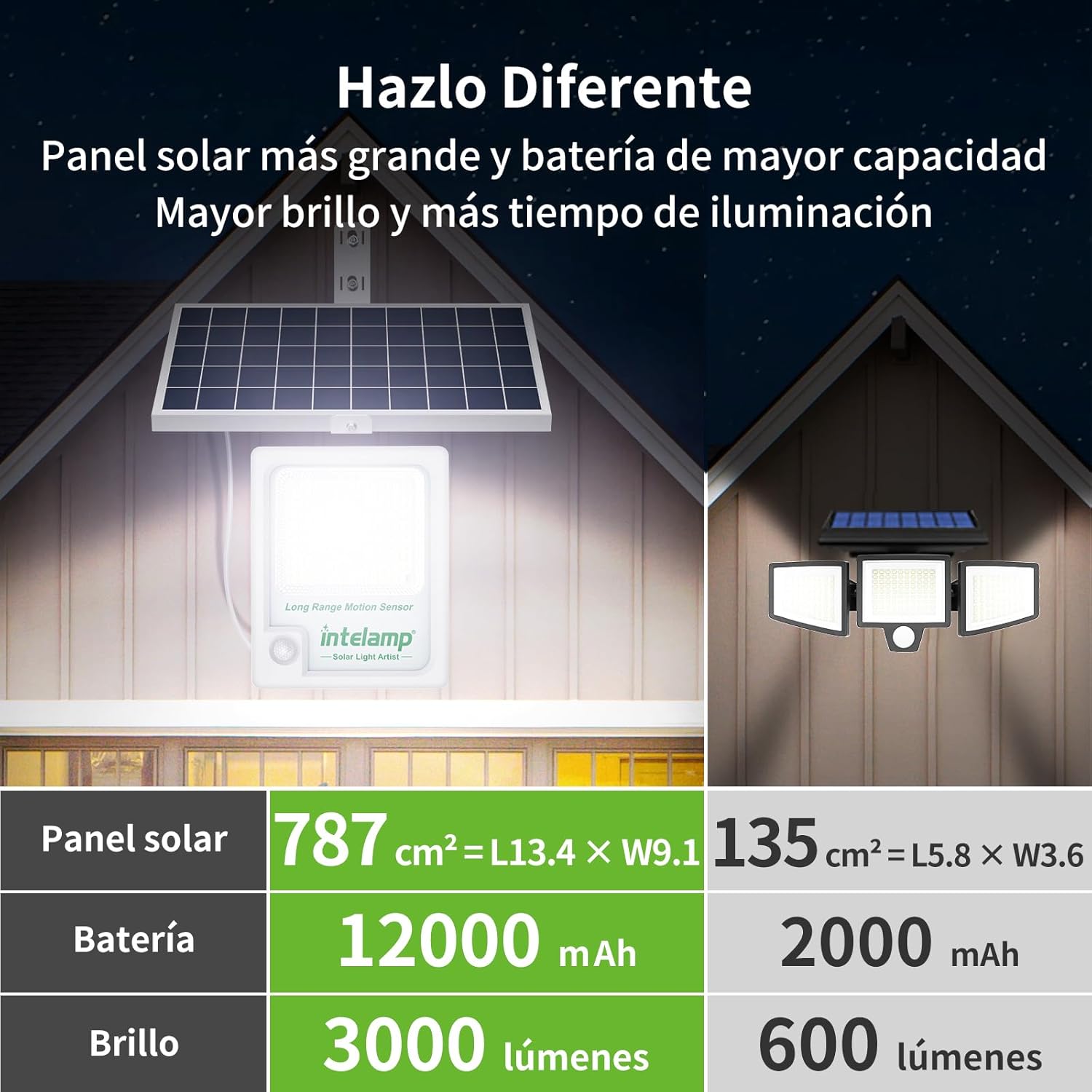 إنتيلامب 12000 مللي أمبير 3000 - مراجعة Zumtobel Outdoor Lighting وسعره