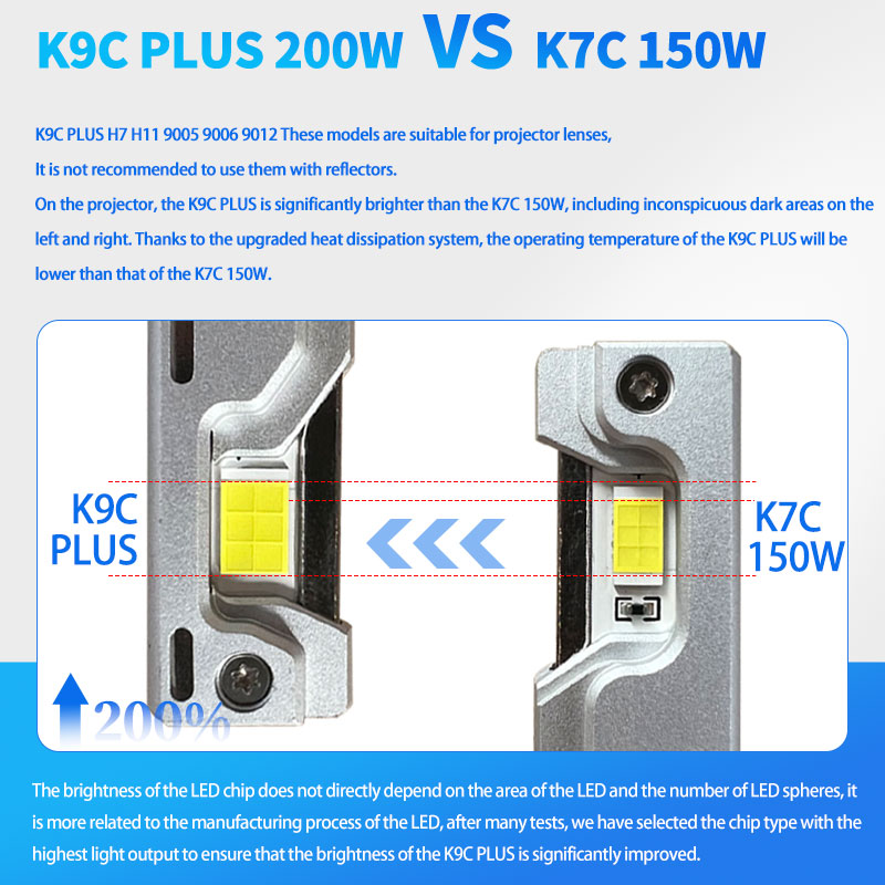 DAWNKNIGHT K9C Pro H7 H4 H11 L - مراجعة Dusk To Dawn Bulb وسعره