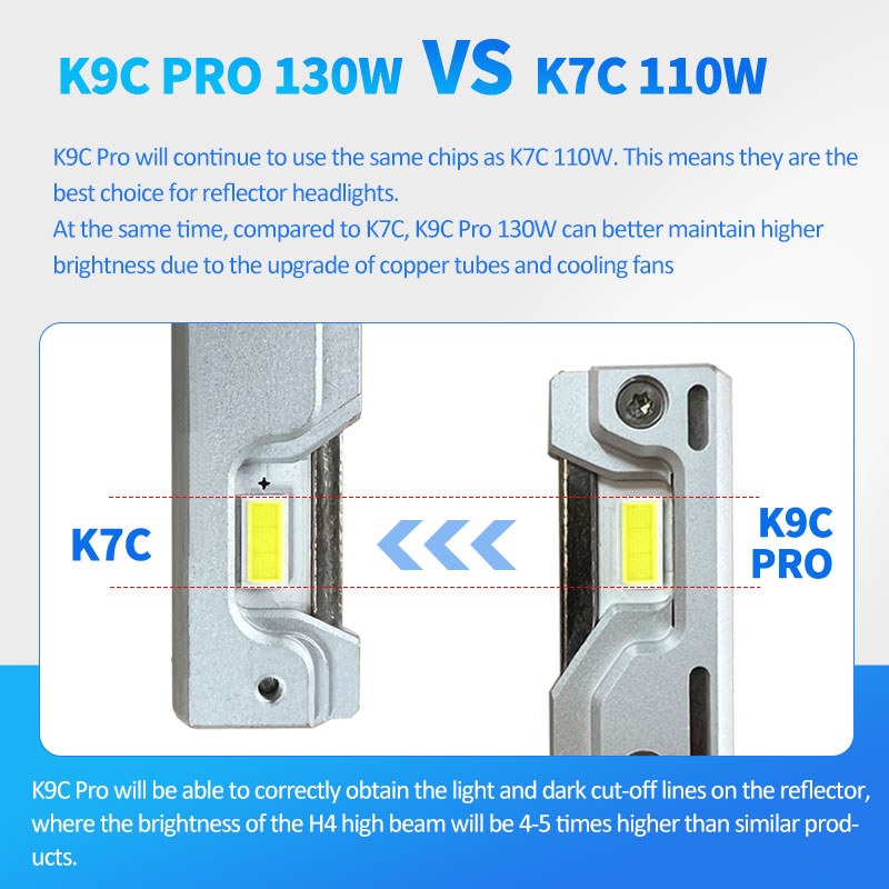 DAWNKNIGHT K9C Pro H7 H4 H11 L - مراجعة Dusk To Dawn Bulb وسعره